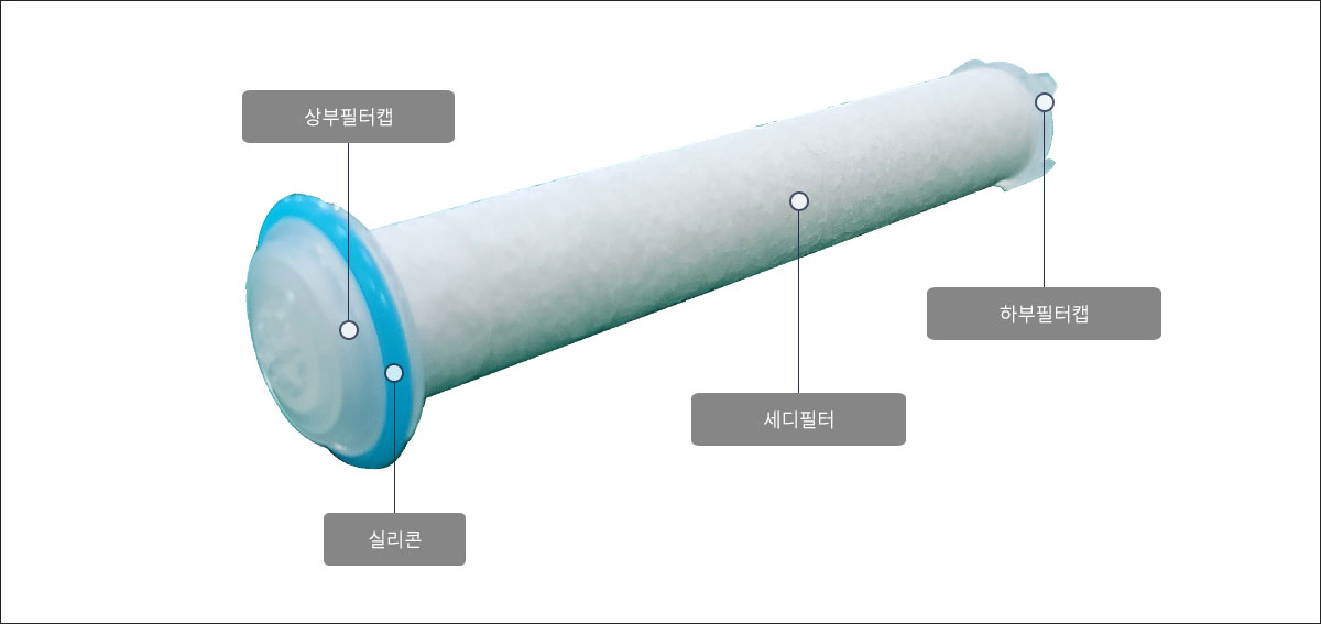 콤비네이션 필터