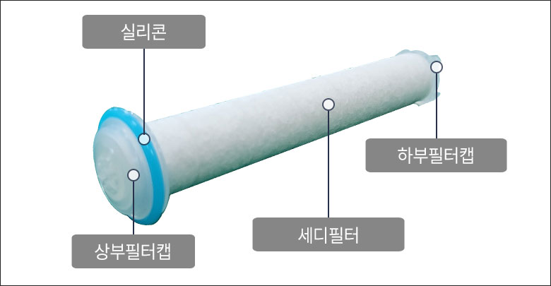 콤비네이션 필터